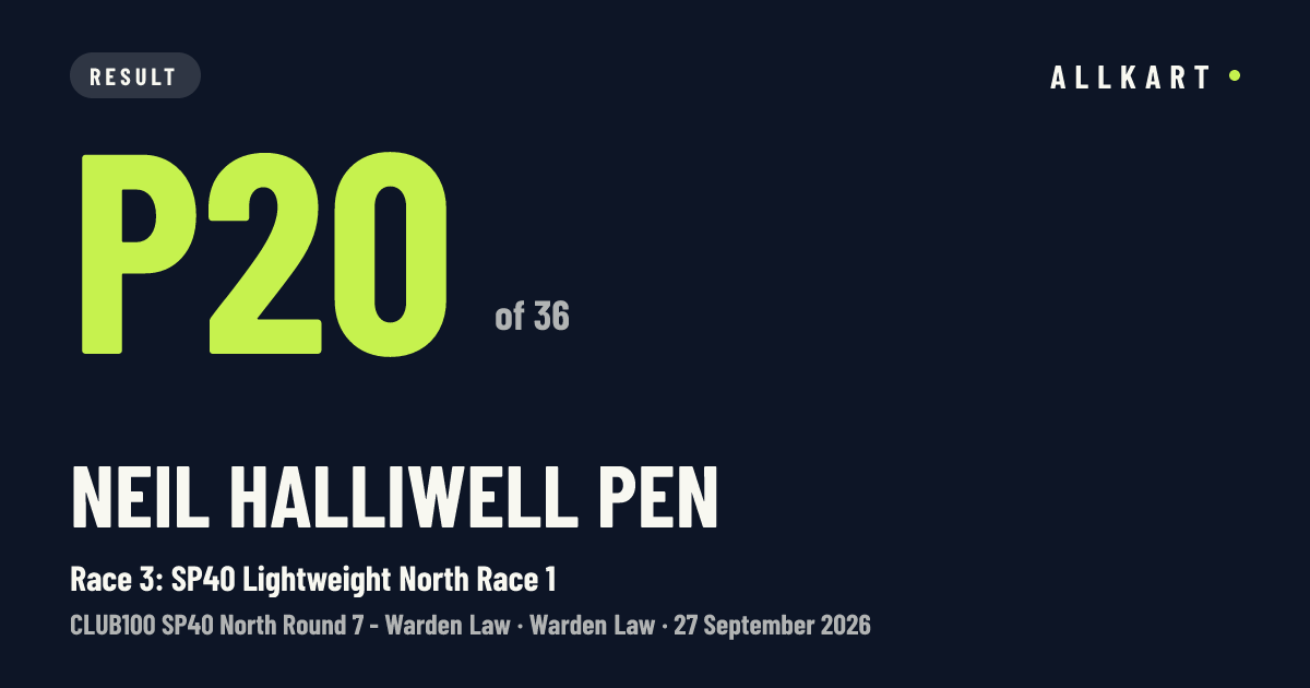 Neil Halliwell pen: P20 of 36 in Race 3: SP40 Lightweight North Race 1 at Warden Law