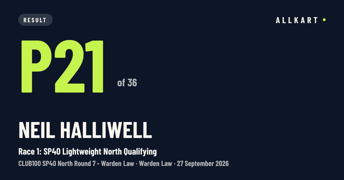 Neil Halliwell: P21 of 36 in Race 1: SP40 Lightweight North Qualifying at Warden Law