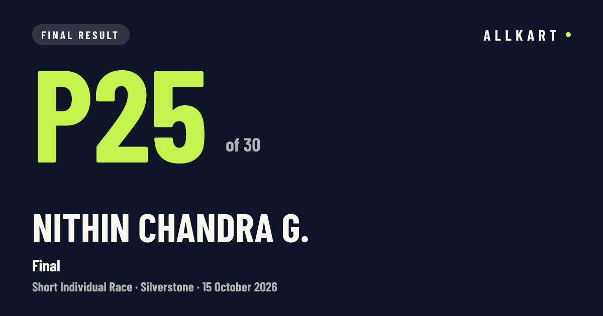Nithin Chandra G.: P25 of 30 in Final at Silverstone