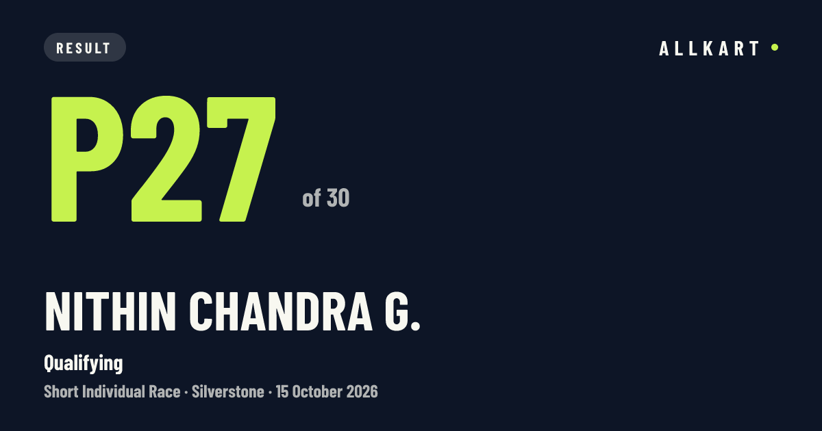 Nithin Chandra G.: P27 of 30 in Qualifying at Silverstone