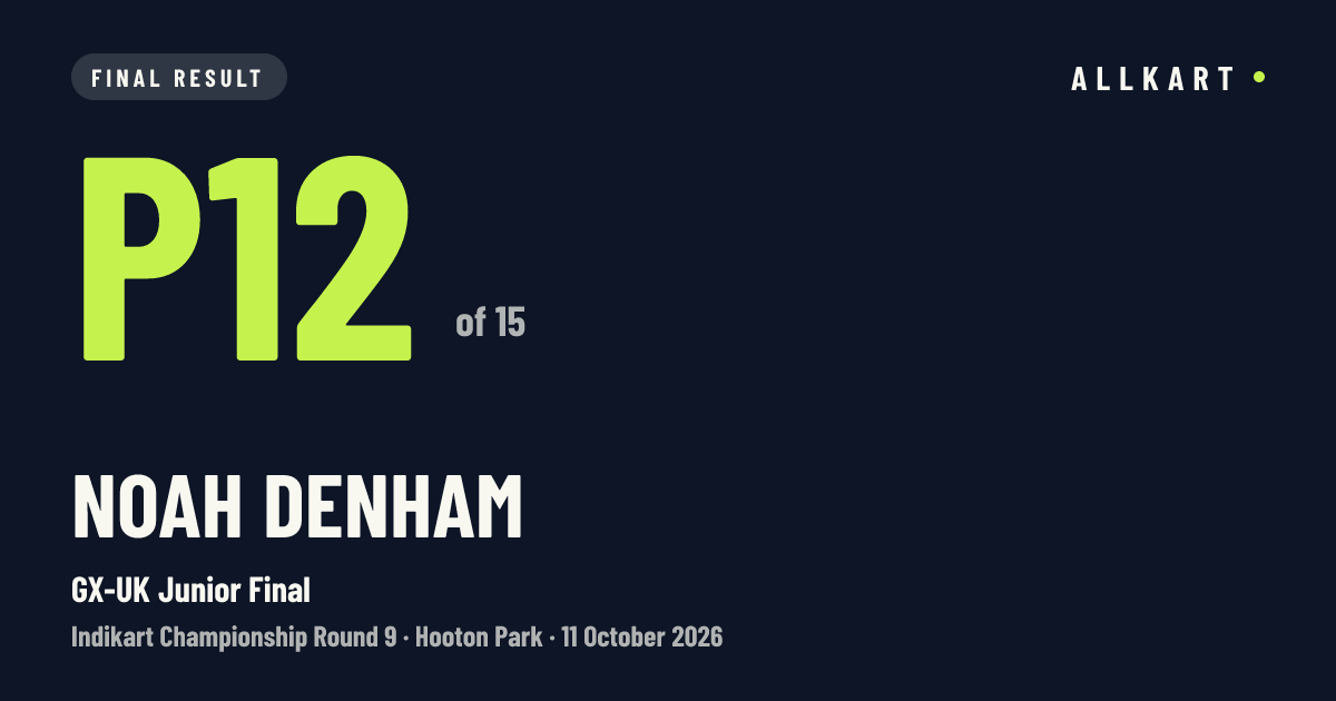 Noah Denham: P12 of 15 in GX-UK Junior Final at Hooton Park