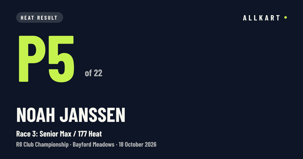 Noah Janssen: P5 of 22 in Race 3: Senior Max / 177 Heat at Bayford Meadows