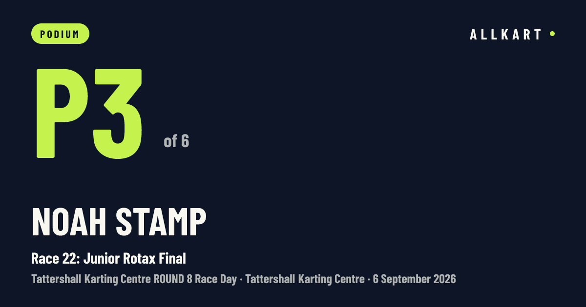 Noah Stamp: P3 of 6 in Race 22: Junior Rotax Final at Tattershall Karting Centre