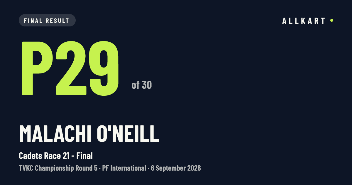 Malachi O'Neill: P29 of 30 in Cadets Race 21 - Final at PF International