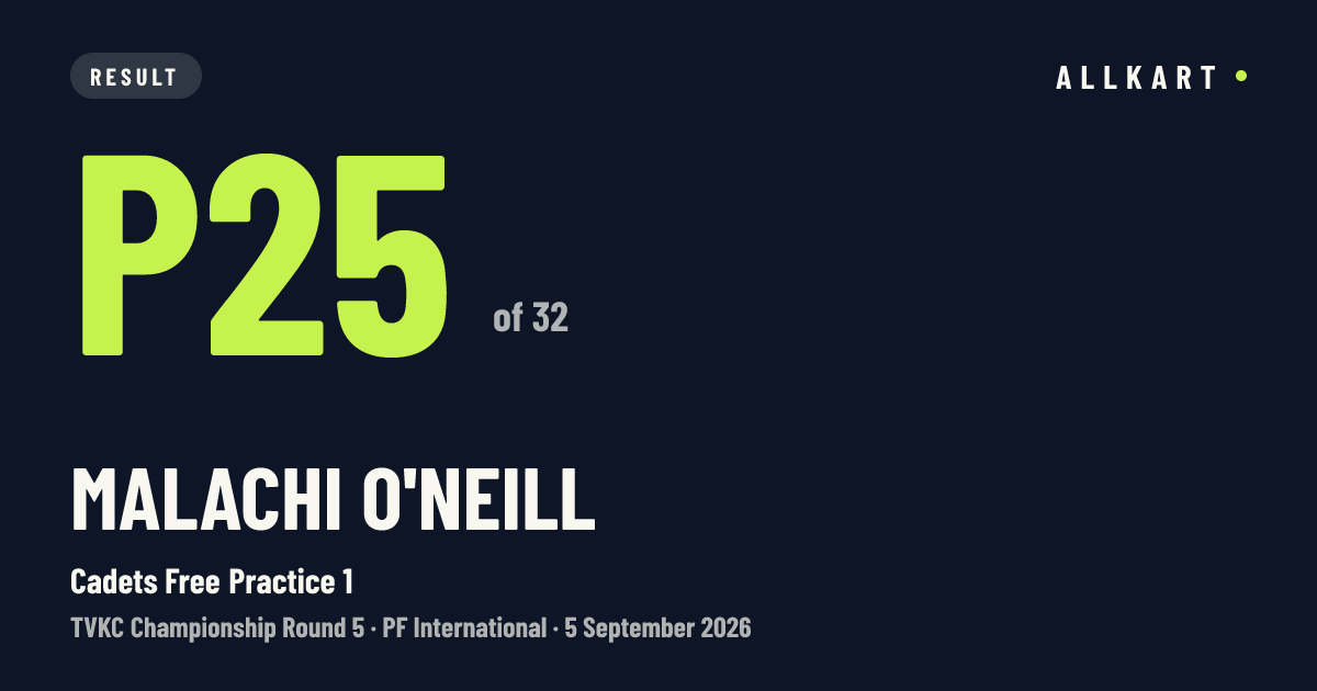Malachi O'Neill: P25 of 32 in Cadets Free Practice 1 at PF International