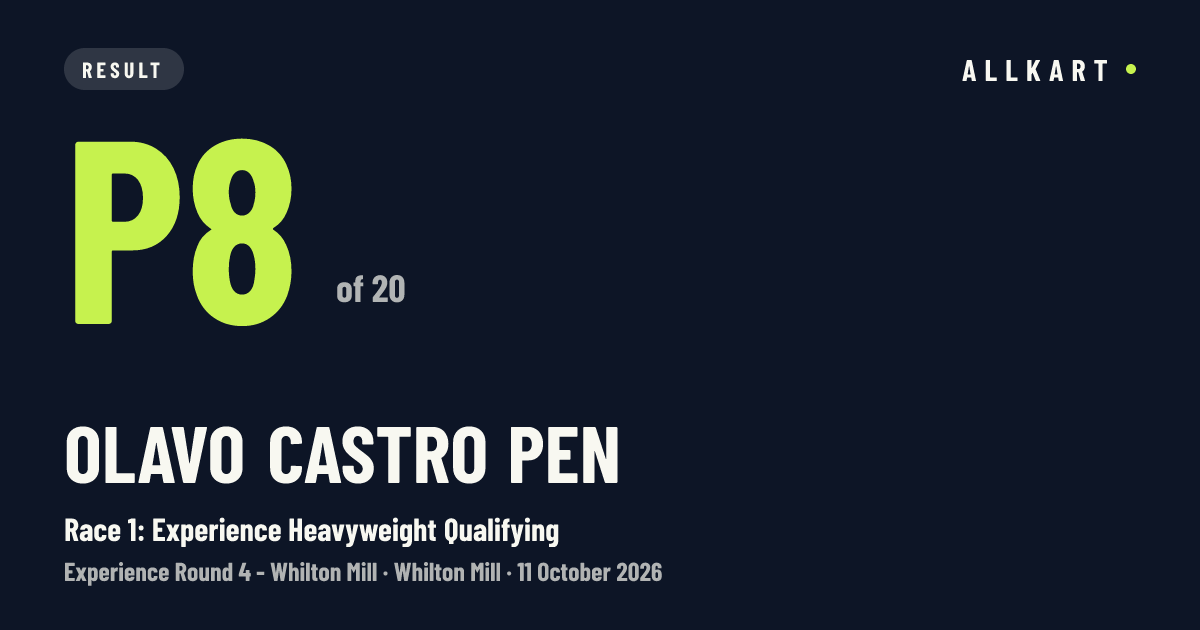 Olavo Castro pen: P8 of 20 in Race 1: Experience Heavyweight Qualifying at Whilton Mill