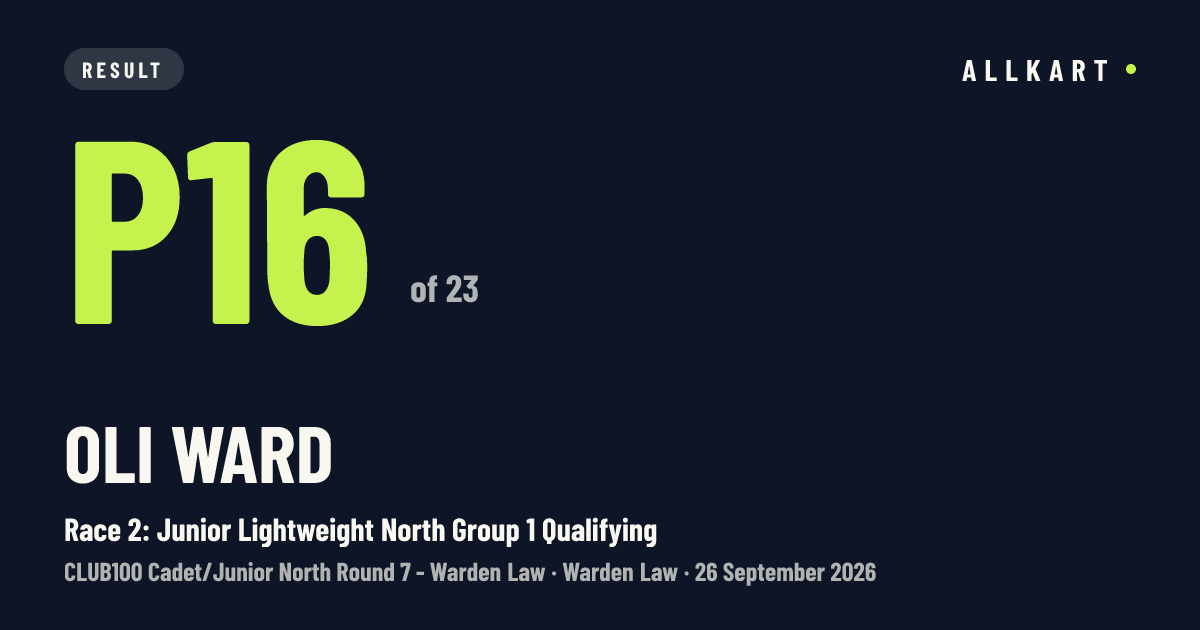 Oli Ward: P16 of 23 in Race 2: Junior Lightweight North Group 1 Qualifying at Warden Law