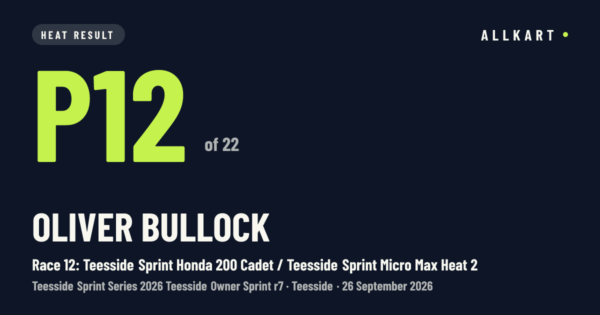 Oliver Bullock: P12 of 22 in Race 12: Teesside Sprint Honda 200 Cadet / Teesside Sprint Micro Max Heat 2 at Teesside
