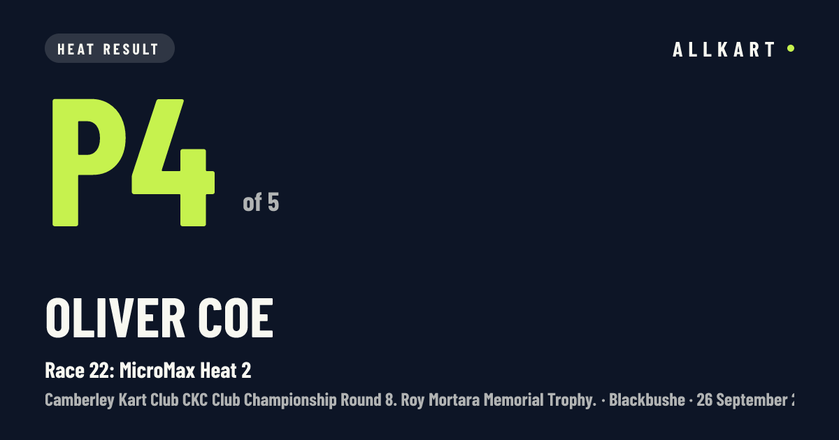 Oliver Coe: P4 of 5 in Race 22: MicroMax Heat 2 at Blackbushe