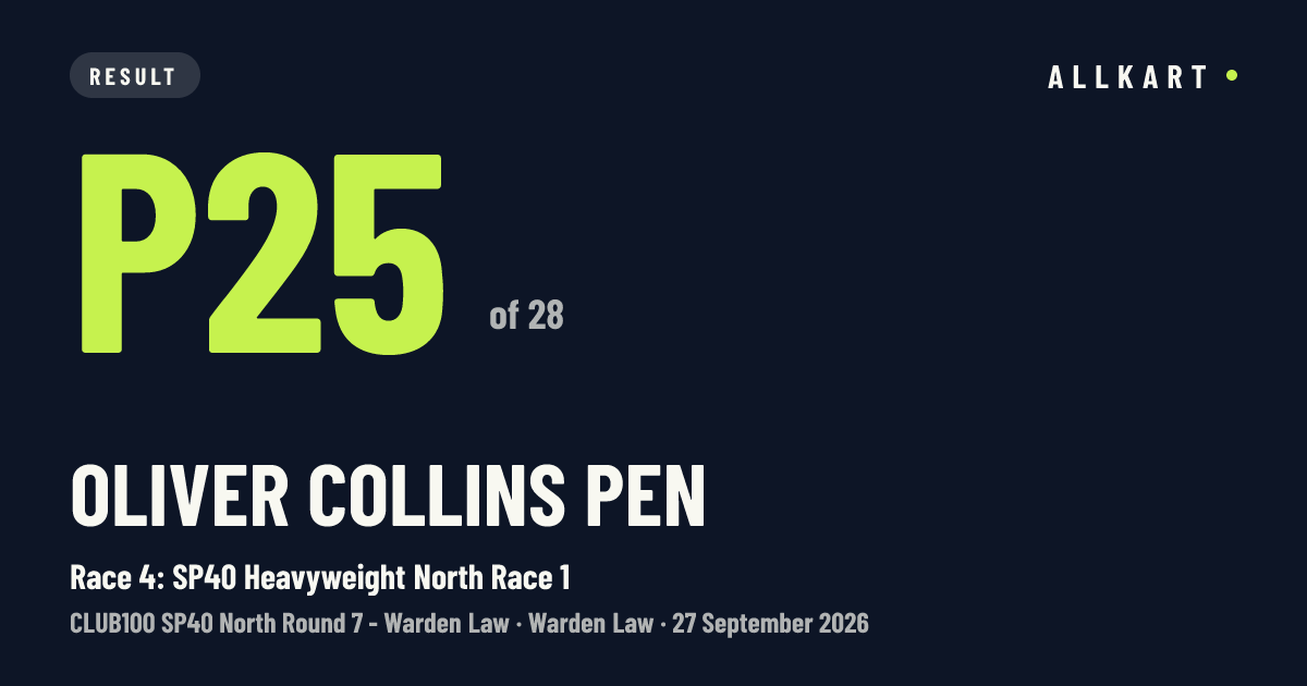 Oliver Collins pen: P25 of 28 in Race 4: SP40 Heavyweight North Race 1 at Warden Law