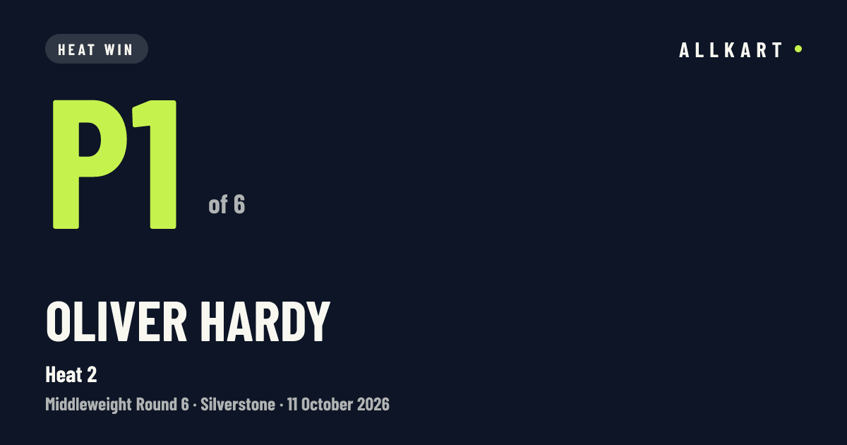 Oliver Hardy: P1 of 6 in Heat 2 at Silverstone