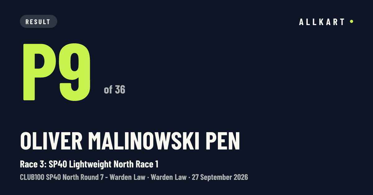 Oliver Malinowski pen: P9 of 36 in Race 3: SP40 Lightweight North Race 1 at Warden Law