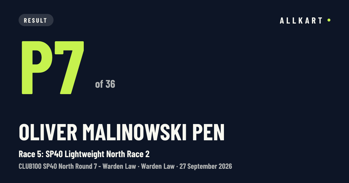 Oliver Malinowski pen: P7 of 36 in Race 5: SP40 Lightweight North Race 2 at Warden Law