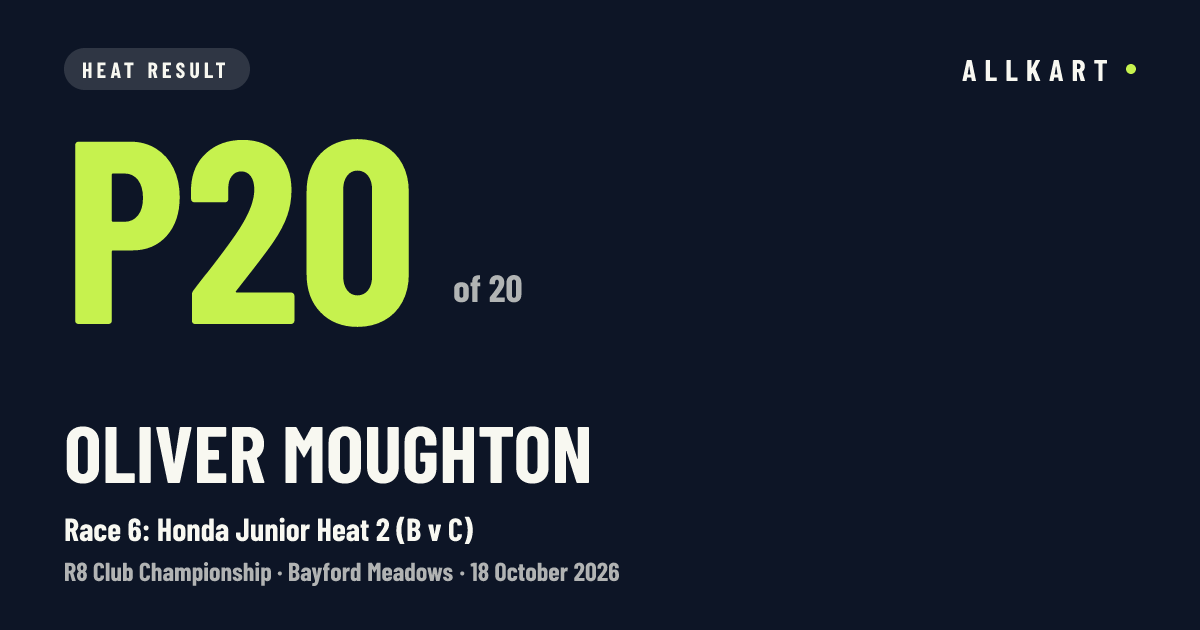Oliver Moughton: P20 of 20 in Race 6: Honda Junior Heat 2 (B v C) at Bayford Meadows
