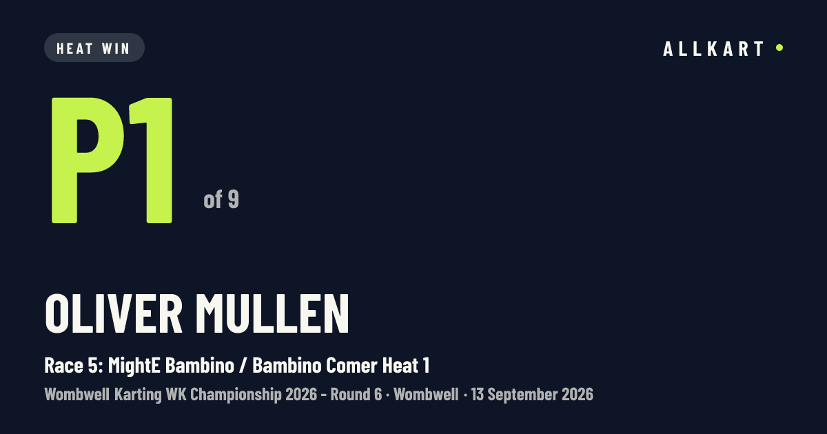 Oliver Mullen: P1 of 9 in Race 5: MightE Bambino / Bambino Comer Heat 1 at Wombwell