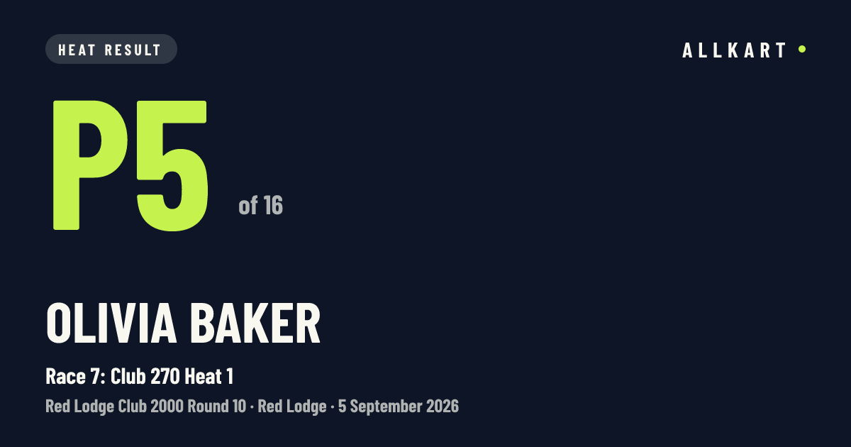 Olivia Baker: P5 of 16 in Race 7: Club 270 Heat 1 at Red Lodge