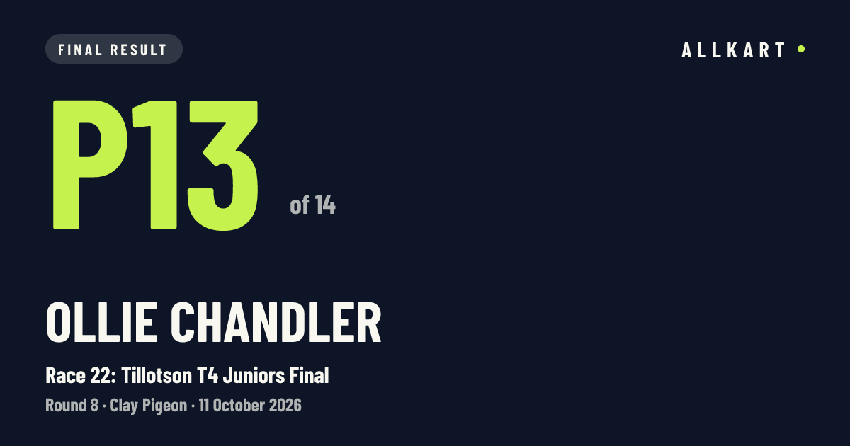 Ollie Chandler: P13 of 14 in Race 22: Tillotson T4 Juniors Final at Clay Pigeon
