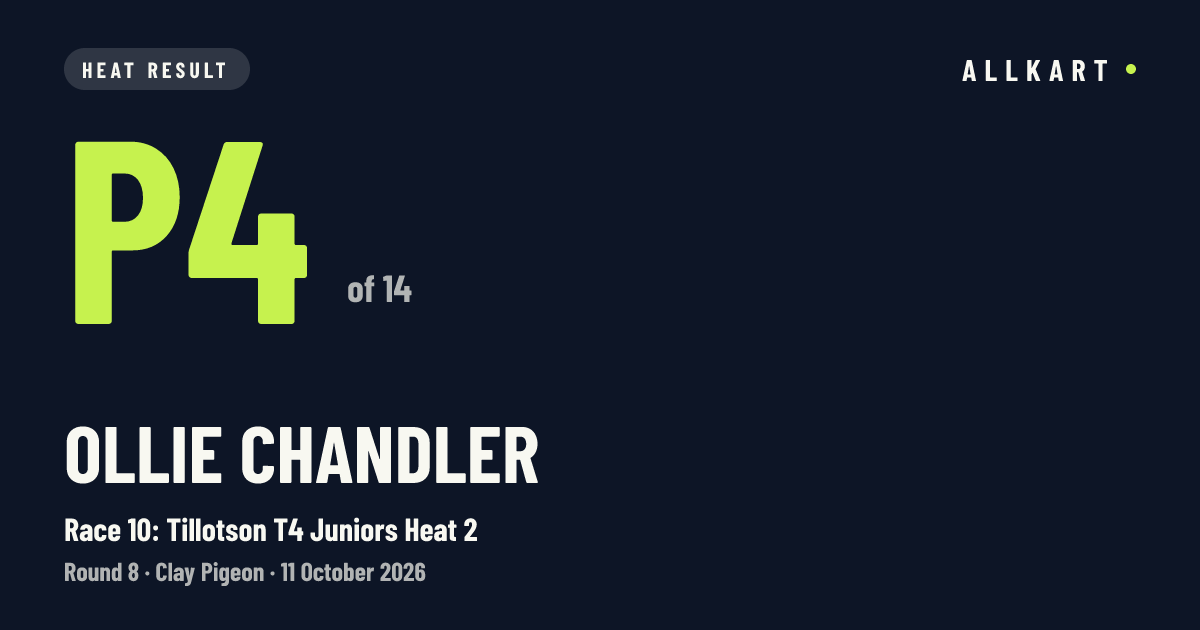 Ollie Chandler: P4 of 14 in Race 10: Tillotson T4 Juniors Heat 2 at Clay Pigeon