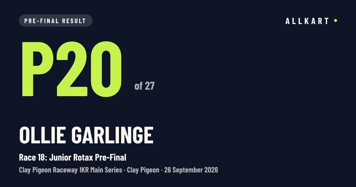 Ollie Garlinge: P20 of 27 in Race 18: Junior Rotax Pre-Final at Clay Pigeon