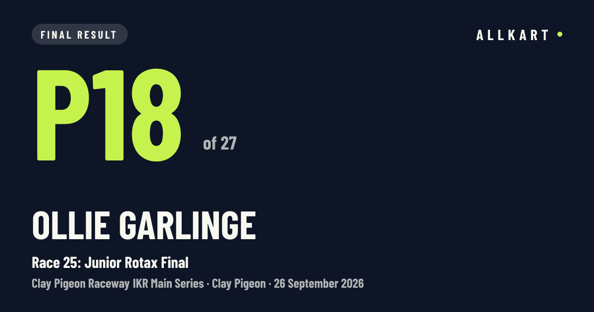 Ollie Garlinge: P18 of 27 in Race 25: Junior Rotax Final at Clay Pigeon
