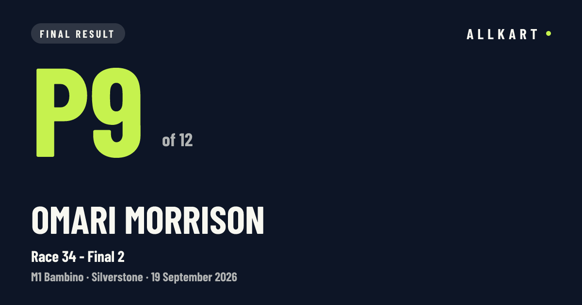 Omari Morrison: P9 of 12 in Race 34 - Final 2 at Silverstone