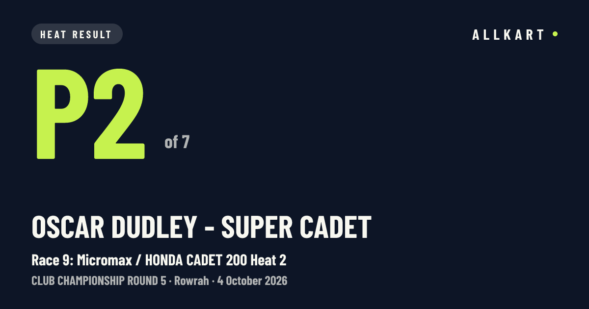 Oscar Dudley - super cadet: P2 of 7 in Race 9: Micromax / HONDA CADET 200 Heat 2 at Rowrah