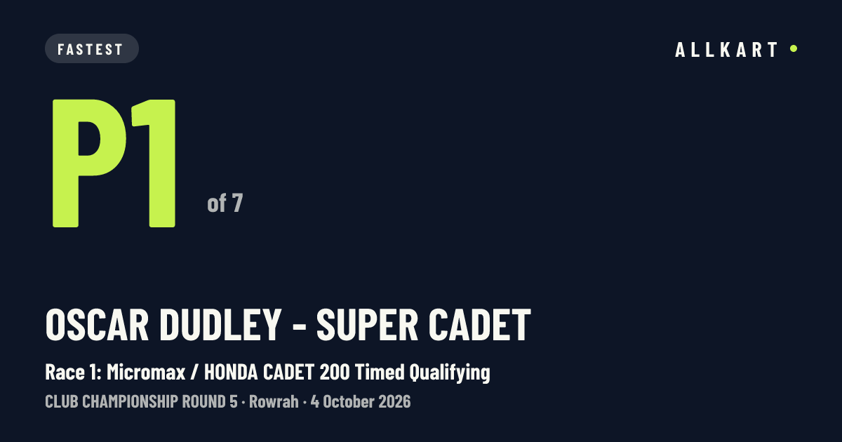 Oscar Dudley - super cadet: P1 of 7 in Race 1: Micromax / HONDA CADET 200 Timed Qualifying at Rowrah