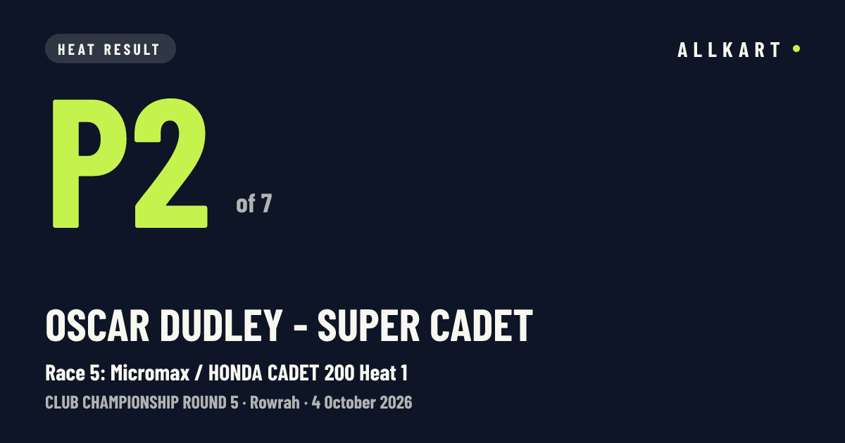 Oscar Dudley - super cadet: P2 of 7 in Race 5: Micromax / HONDA CADET 200 Heat 1 at Rowrah