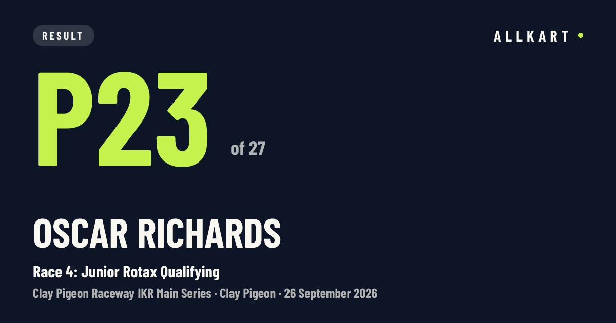 Oscar Richards: P23 of 27 in Race 4: Junior Rotax Qualifying at Clay Pigeon