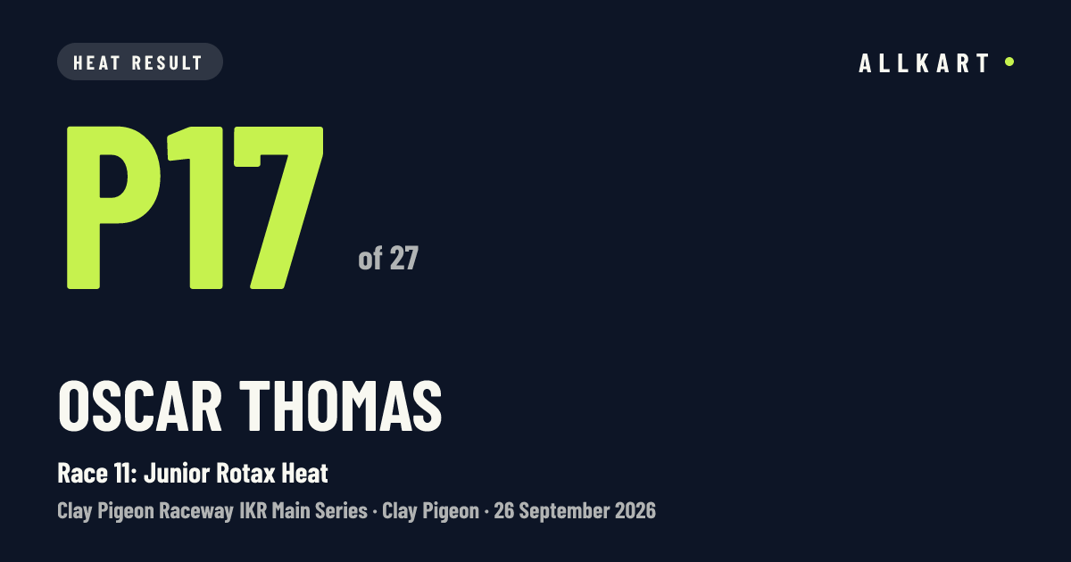 Oscar Thomas: P17 of 27 in Race 11: Junior Rotax Heat at Clay Pigeon