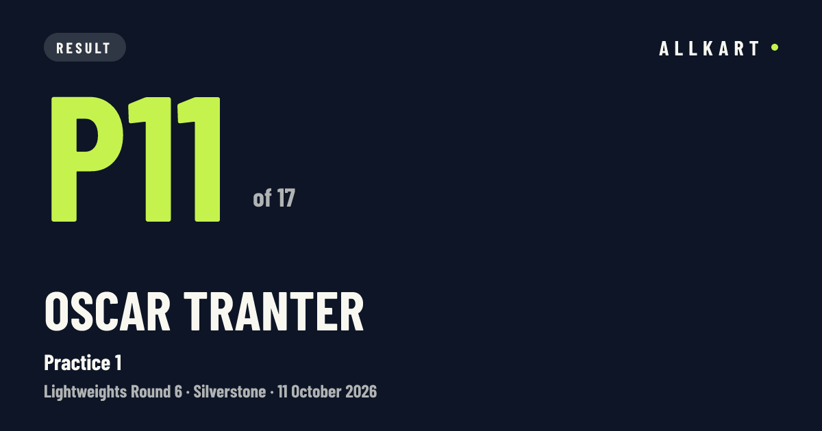 Oscar Tranter: P11 of 17 in Practice 1 at Silverstone