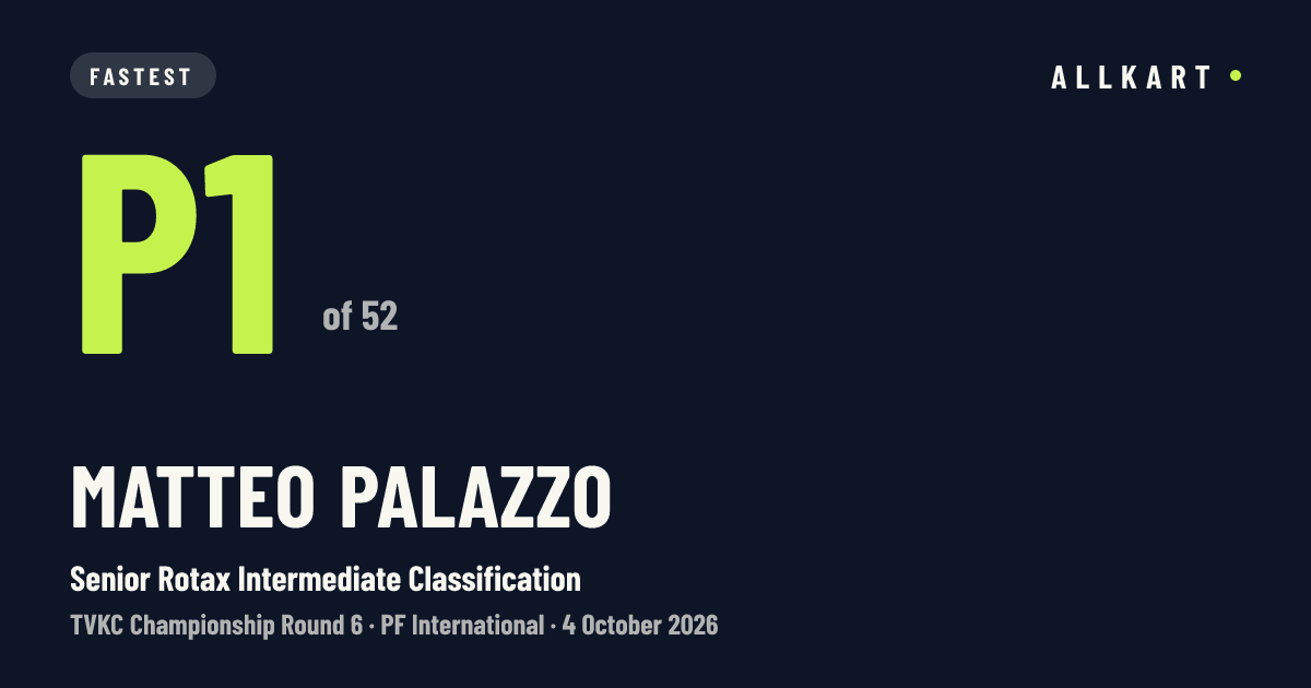 Matteo Palazzo: P1 of 52 in Senior Rotax Intermediate Classification at PF International