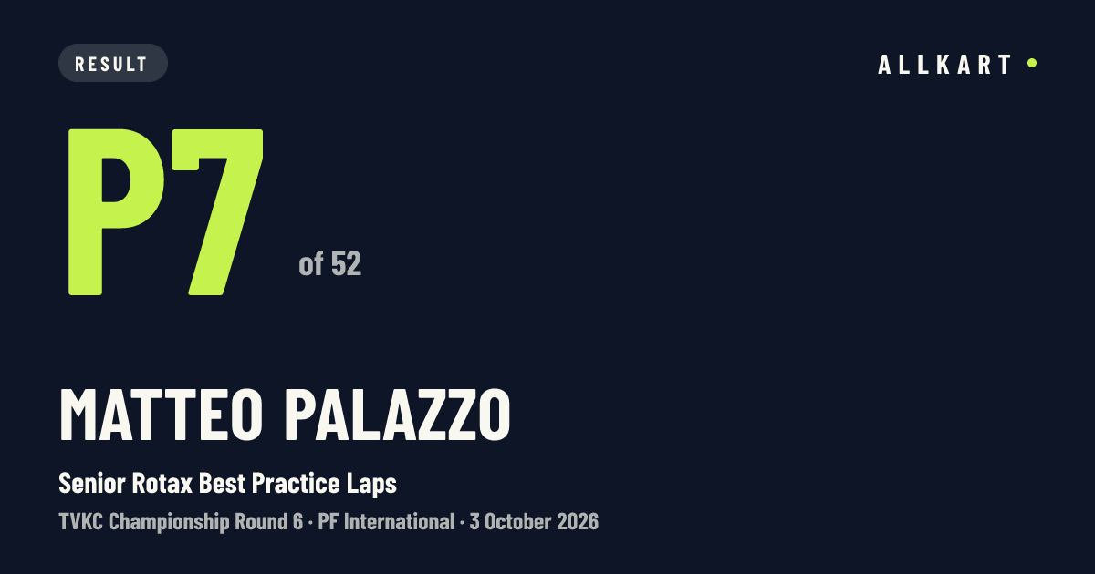 Matteo Palazzo: P7 of 52 in Senior Rotax Best Practice Laps at PF International