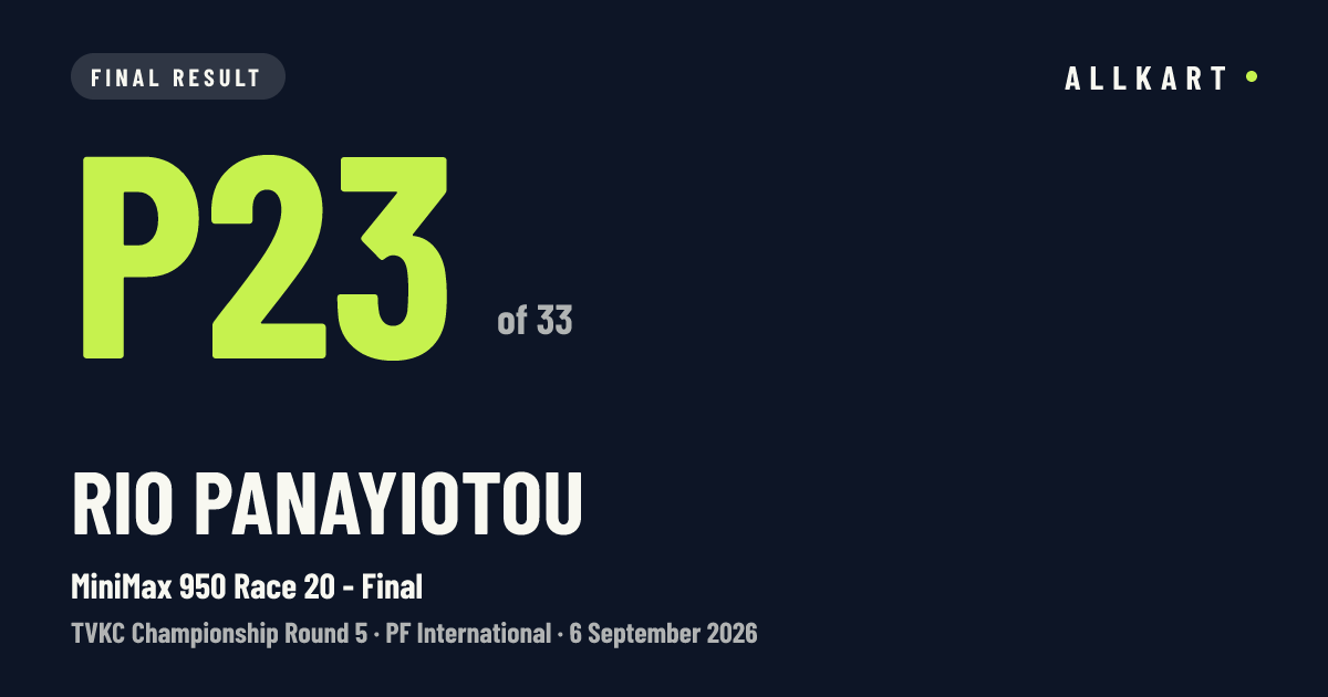 Rio Panayiotou: P23 of 33 in MiniMax 950 Race 20 - Final at PF International