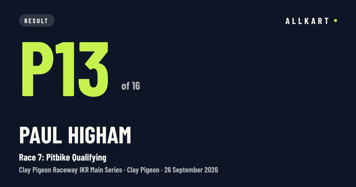 Paul Higham: P13 of 16 in Race 7: Pitbike Qualifying at Clay Pigeon