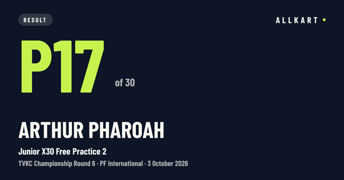 Arthur Pharoah: P17 of 30 in Junior X30 Free Practice 2 at PF International