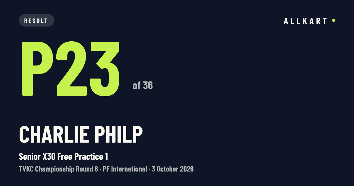 Charlie Philp: P23 of 36 in Senior X30 Free Practice 1 at PF International