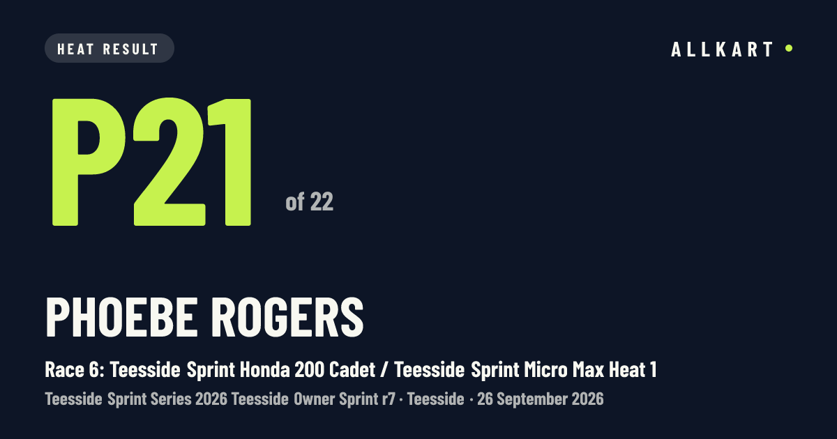 Phoebe Rogers: P21 of 22 in Race 6: Teesside Sprint Honda 200 Cadet / Teesside Sprint Micro Max Heat 1 at Teesside