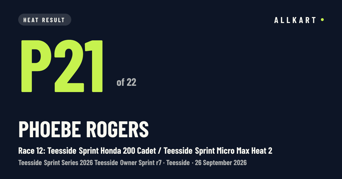 Phoebe Rogers: P21 of 22 in Race 12: Teesside Sprint Honda 200 Cadet / Teesside Sprint Micro Max Heat 2 at Teesside