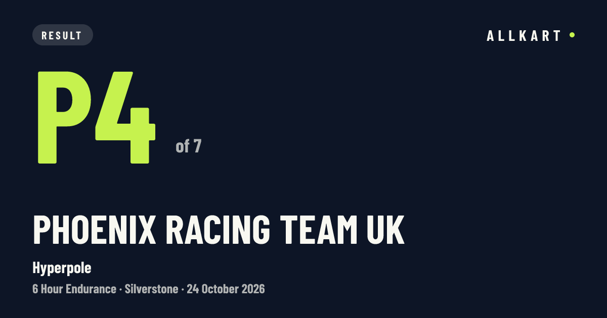Phoenix Racing Team Uk: P4 of 7 in Hyperpole at Silverstone