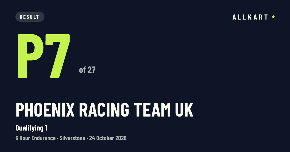 Phoenix Racing Team Uk: P7 of 27 in Qualifying 1 at Silverstone