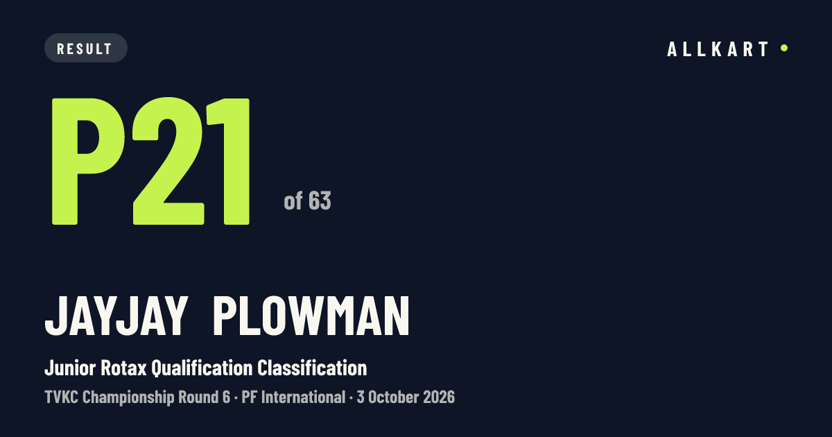Jayjay Plowman: P21 of 63 in Junior Rotax Qualification Classification at PF International