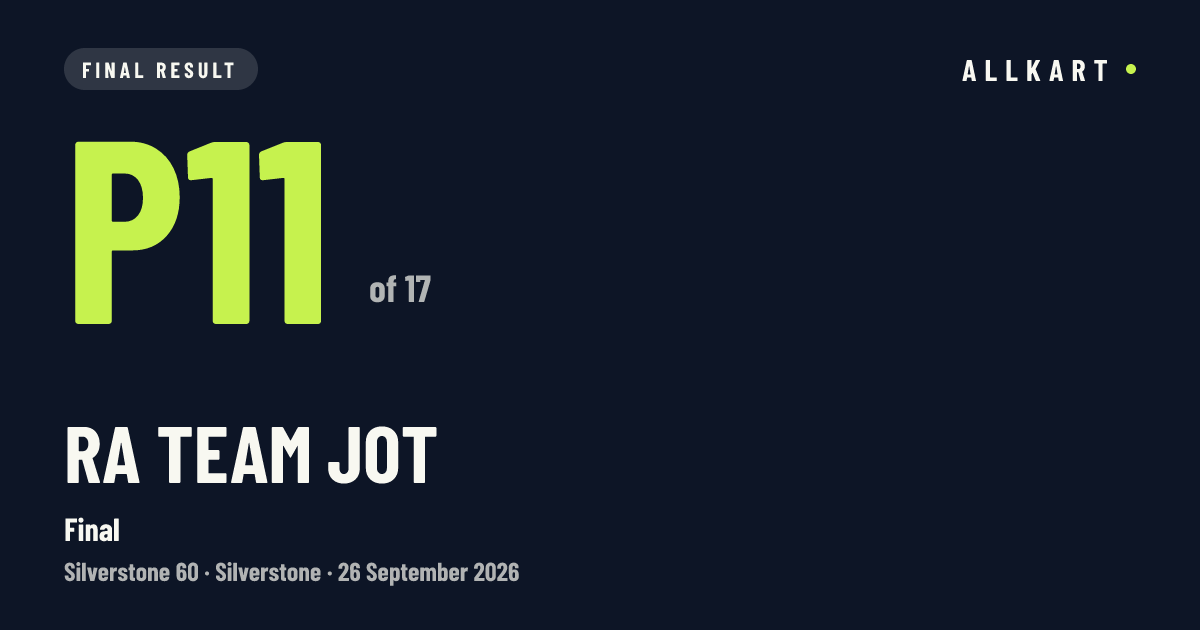 Ra Team Jot: P11 of 17 in Final at Silverstone