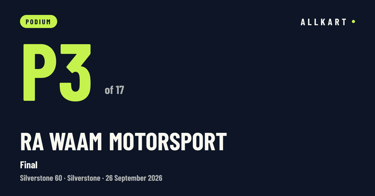 Ra Waam Motorsport: P3 of 17 in Final at Silverstone