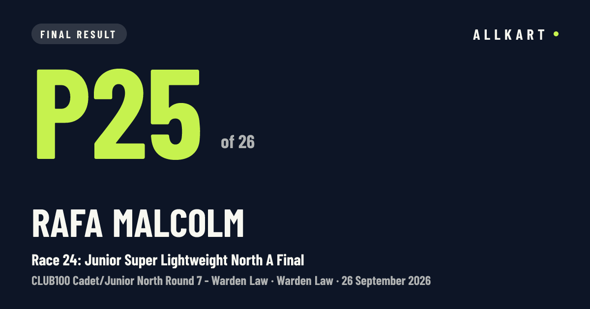 Rafa Malcolm: P25 of 26 in Race 24: Junior Super Lightweight North A Final at Warden Law