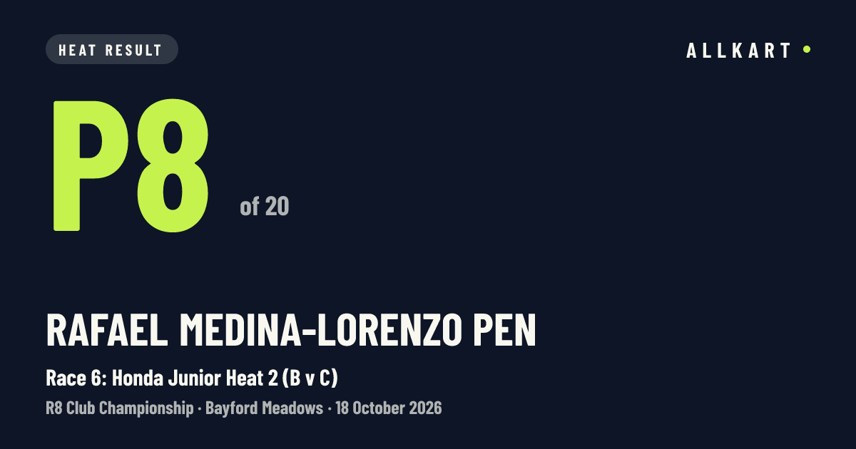 Rafael Medina-lorenzo pen: P8 of 20 in Race 6: Honda Junior Heat 2 (B v C) at Bayford Meadows