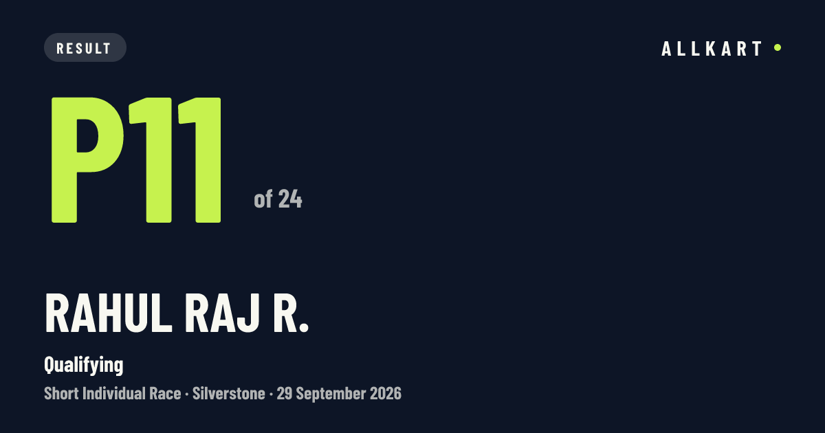 Rahul Raj R.: P11 of 24 in Qualifying at Silverstone