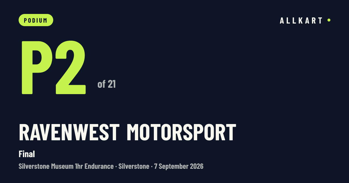 Ravenwest Motorsport: P2 of 21 in Final at Silverstone