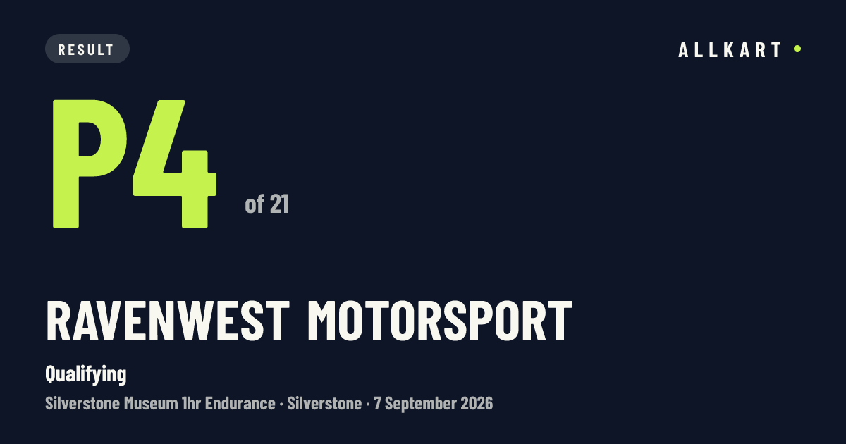 Ravenwest Motorsport: P4 of 21 in Qualifying at Silverstone