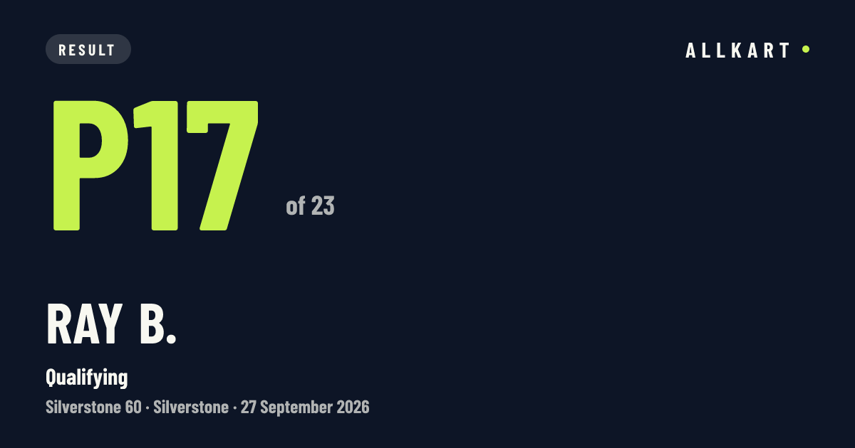 Ray B.: P17 of 23 in Qualifying at Silverstone